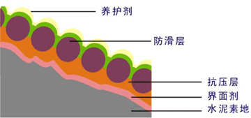 無震動降噪音防滑坡道-歐進地坪www.zsjkw.cn