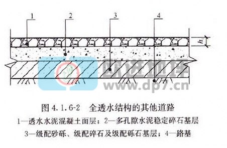 透水混凝土地坪-歐進建材www.zsjkw.cn
