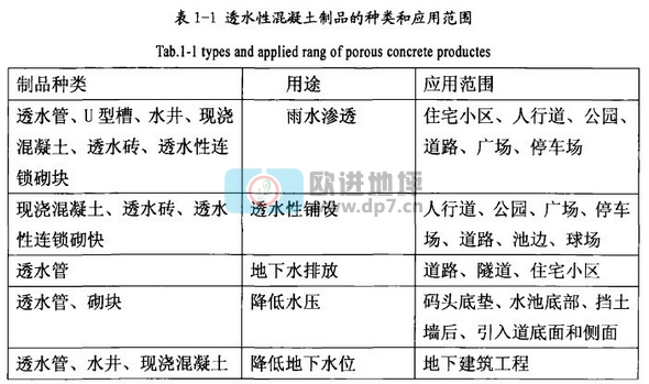 透水混凝土地坪鋪面的定義和分類-歐進建材www.zsjkw.cn