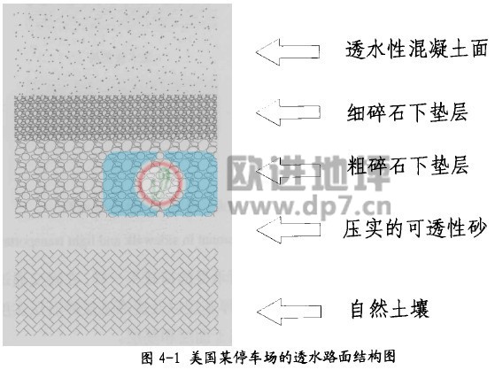 透水混凝土結(jié)構(gòu)層形式-歐進(jìn)建材www.zsjkw.cn